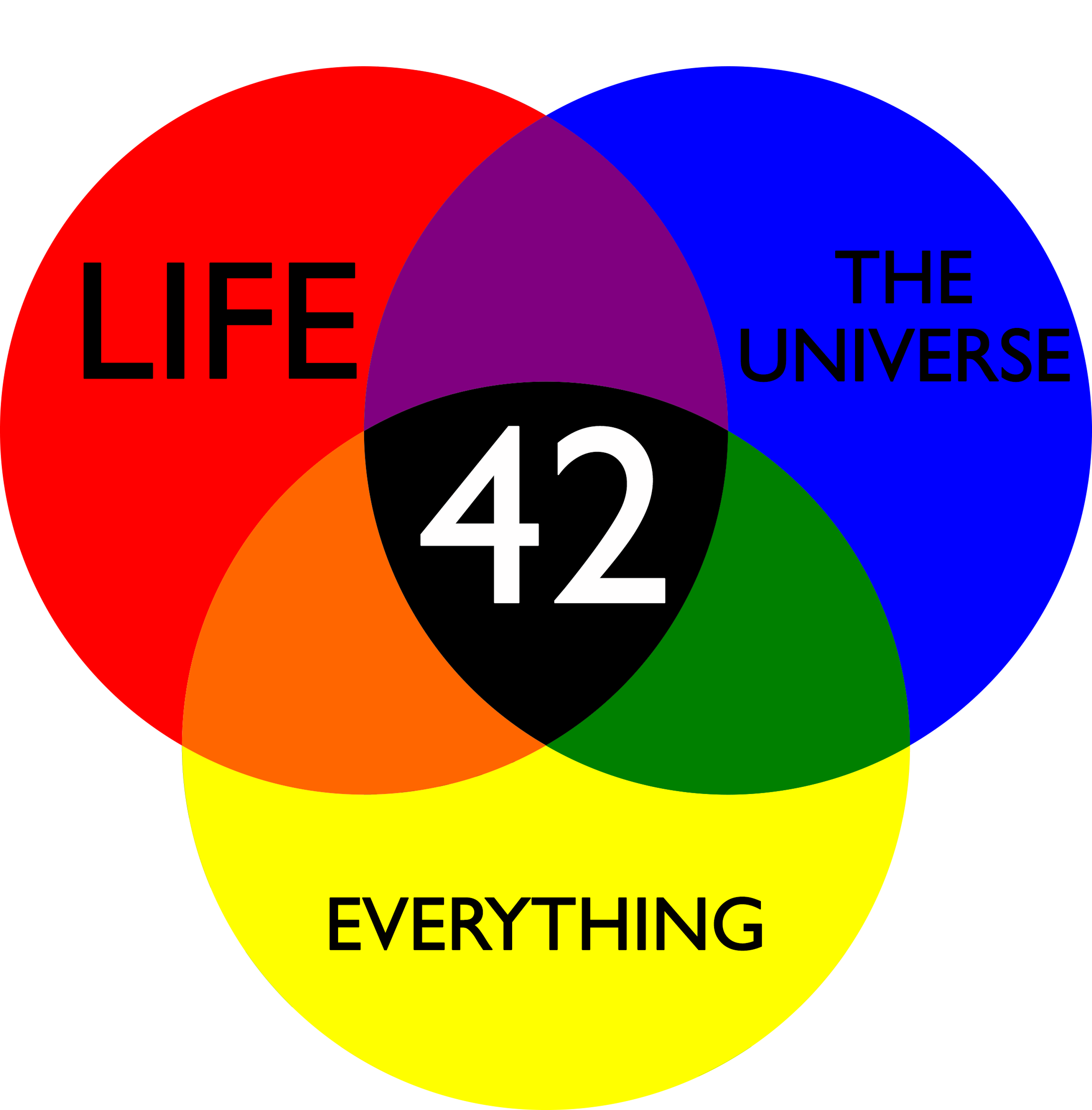 42 The Answer To Life Universe And Everything T-Shirt