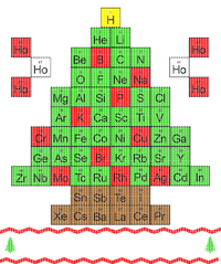 Oh Chemist Tree Ugly Christmas Sweater T-Shirt