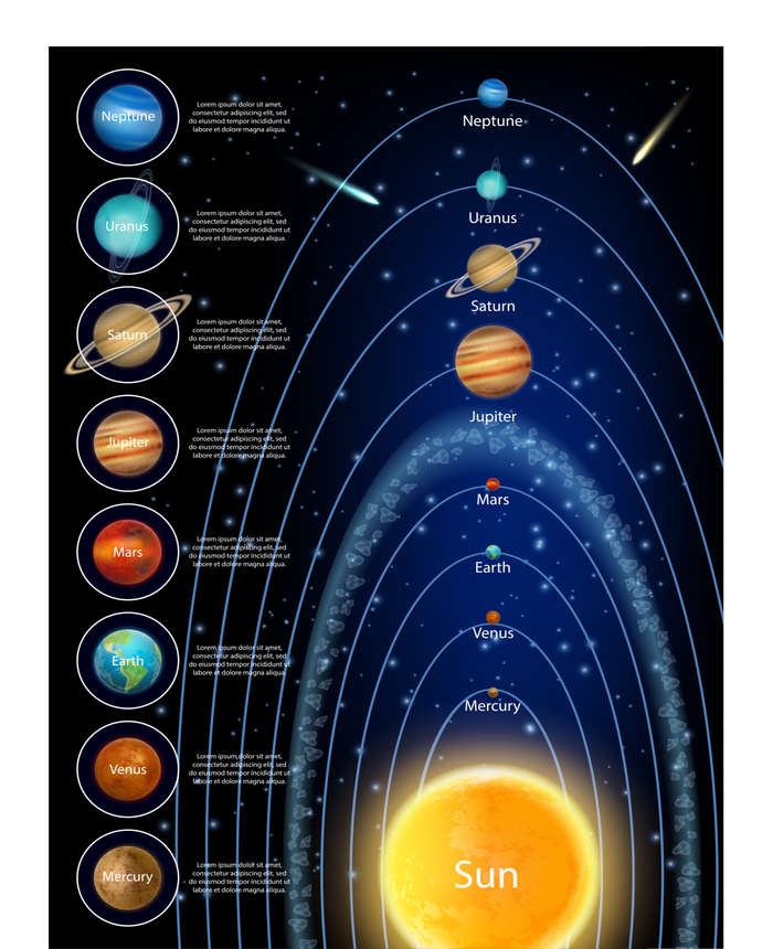 Orbiting Solar System Diagram T-Shirt