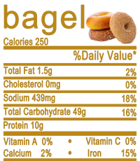 Bagel Poster