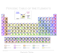 Periodic Table Of The Elements T-Shirt