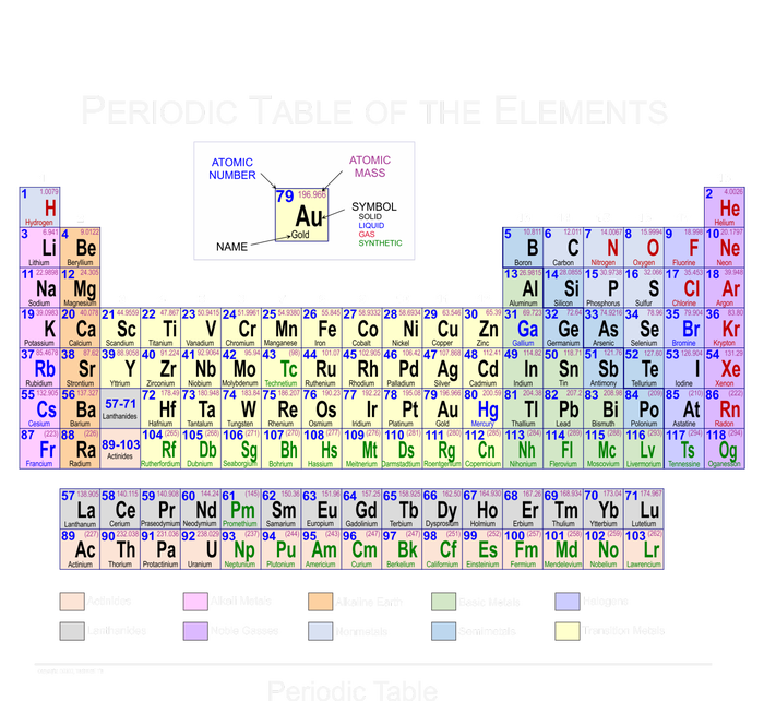 Periodic Table Of The Elements T-Shirt