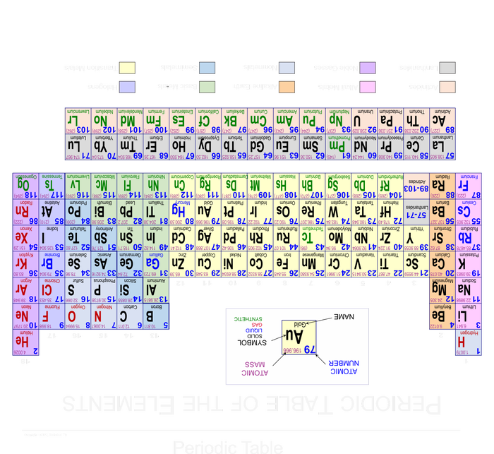 Period Table Of The Elements CheatShirt Tie-Dye T-Shirt