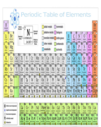 Periodic Table Of Elements For Classical And STEM Education V-Neck T-Shirt