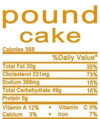 Pound Cake Nutrition Facts Label Poster