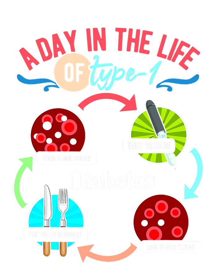 A Day In A Life Of A Type 1 Diabetes Diabetic T1D Warrior Women's T-Shirt