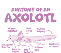 Anatomy Of An Axolotl Axolotls Funny Biology Diagram Science  Tote Bag