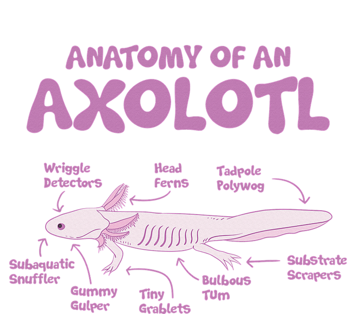 Anatomy Of An Axolotl Axolotls Funny Biology Diagram Science  Tote Bag