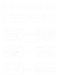 6 Stages Of Debugging Design Programming Computer Science Gift Hoodie