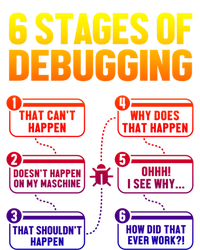 6 Stages Of Debugging Full Stack Coder Software Developer Gift Hoodie