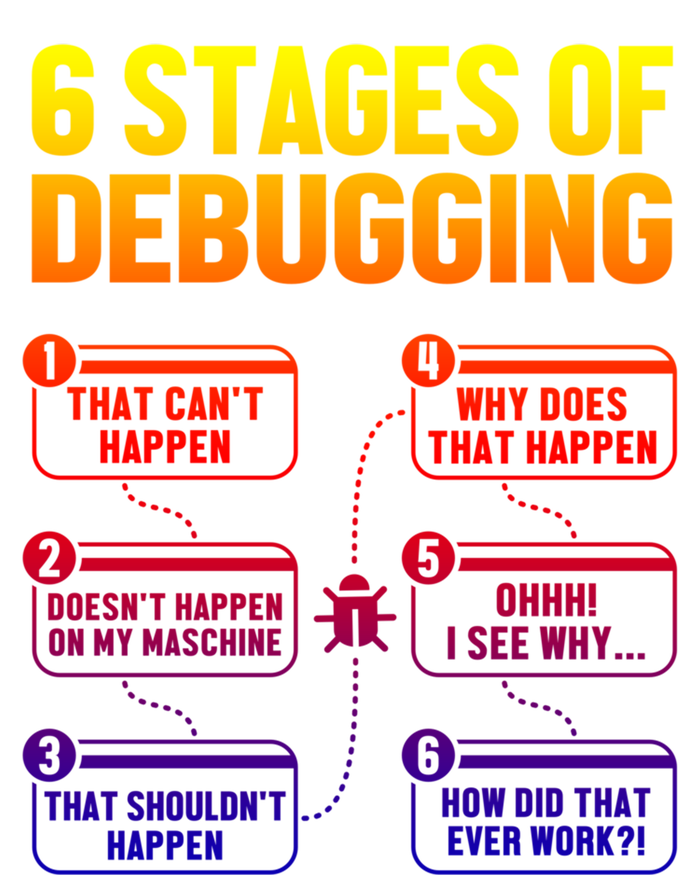 6 Stages Of Debugging Full Stack Coder Software Developer Gift Hoodie