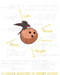 A Simple Question Of Weight Ratios Funny Math Poster