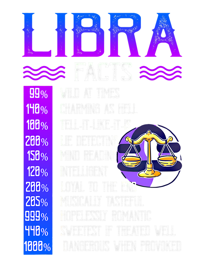 Retro Vintage Libra Facts Zodiac Sign Birthday Horoscope Funny Gift Tote Bag