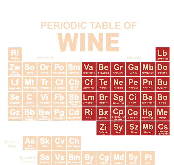 Periodic Table Of Wine Chemistry Periodic Table Geek Nerd Impact Tech Backpack