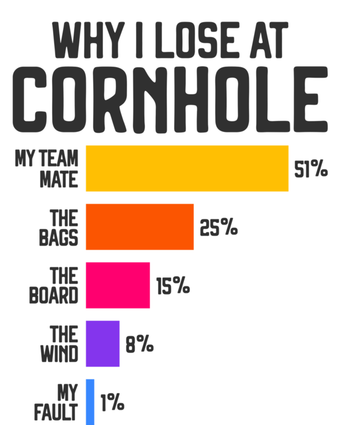 Why I Lose At Cornhole Humor Toss Like A Boss Ceramic Tree Ornament