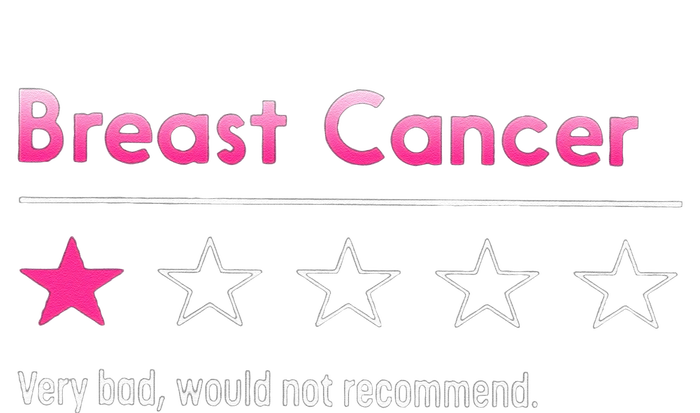 One Star Very bad would not recommend Breast Cancer Sustainable Knit Beanie