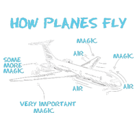 How Planes Fly Funny Aerospace Engineer Engineering Women's Fleece Hoodie