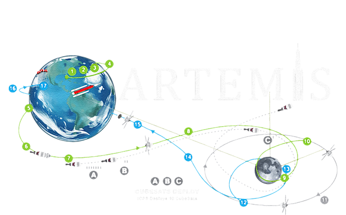 Artemis 1 Route Map SLS Rocket Launch Mission To The Moon Baby Long Sleeve Bodysuit