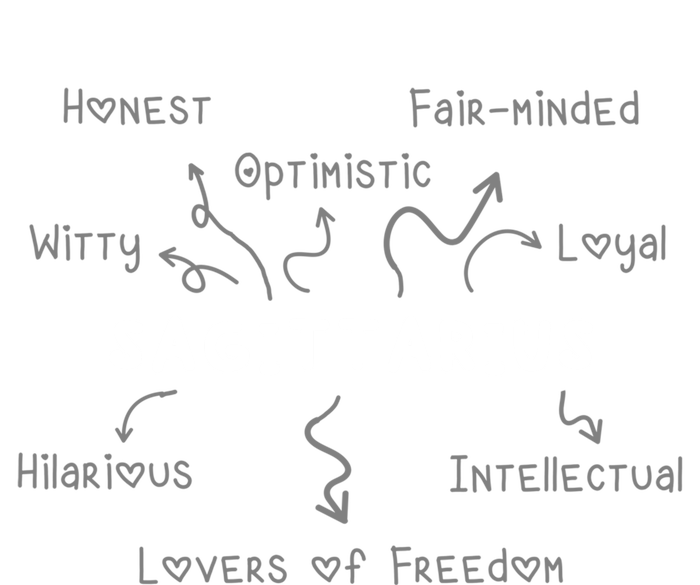 Sagittarius Facts Birthday Horoscope Astrology Zodiac Sign Gift Insulated Varsity Jacket