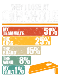 Why I Lose At Cornhole Daily Commute Backpack