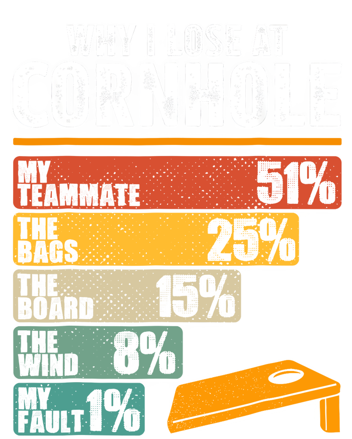 Why I Lose At Cornhole Daily Commute Backpack