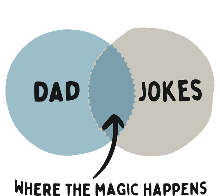 Venn Dadagram Dad Jokes Where The Magic Happens Sustainable Bucket Hat