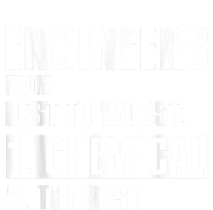 Chemical Engineer Funny Engineers From Best To Worst Wool Snapback Cap