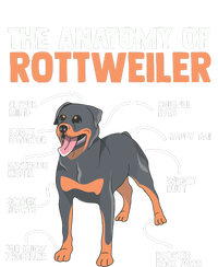 The Anatomy Of A Rottweiler For Any Rottweiler Lover Cool Comfort Performance Bucket Hat