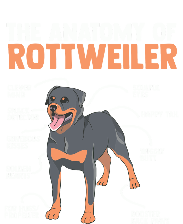 The Anatomy Of A Rottweiler For Any Rottweiler Lover Cool Comfort Performance Bucket Hat