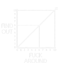 Fuck Around And Find Out Funny Graph Chart Joke Math Tie-Dye T-Shirt