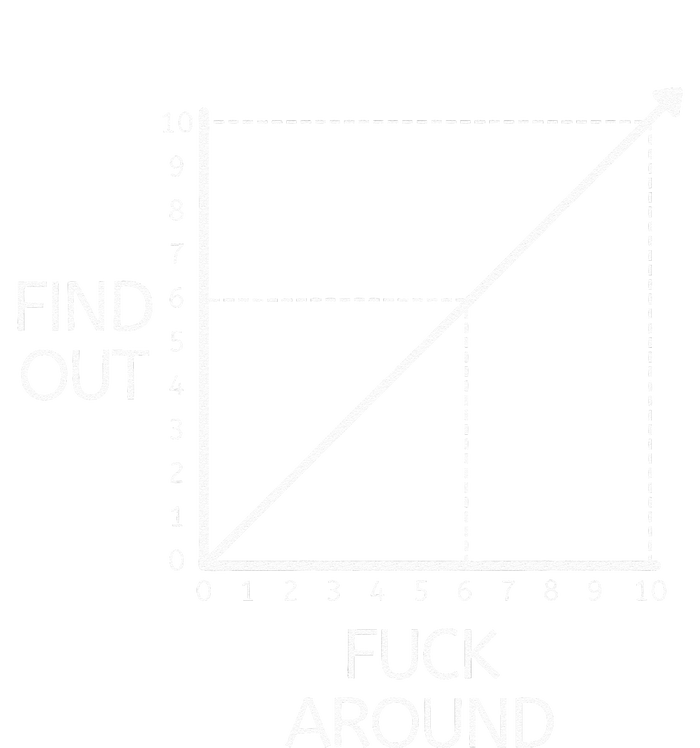 Fuck Around And Find Out Funny Graph Chart Joke Math Tie-Dye T-Shirt