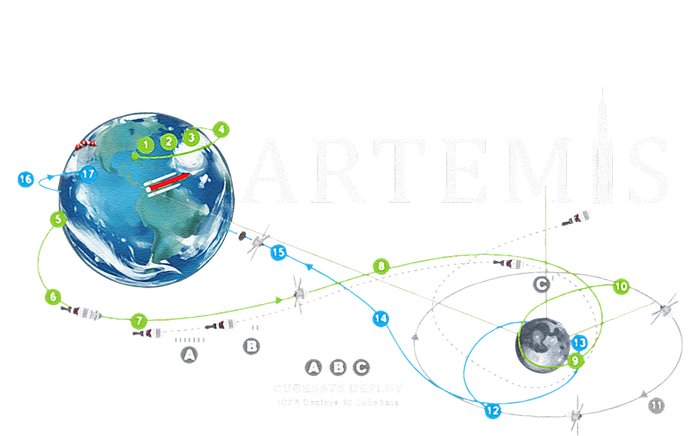 Artemis 1 Route Map SLS Rocket Launch Mission To The Moon Kids Long Sleeve Shirt