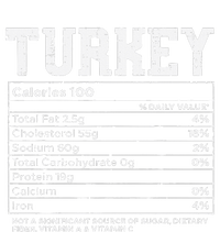 Turkey Nutritional Facts Thanksgiving Food Recipe Family Dry Zone Grid Polo