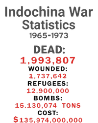 Indochinna War Statistics 19651973 Dead 1993807 Garment-Dyed Sweatshirt