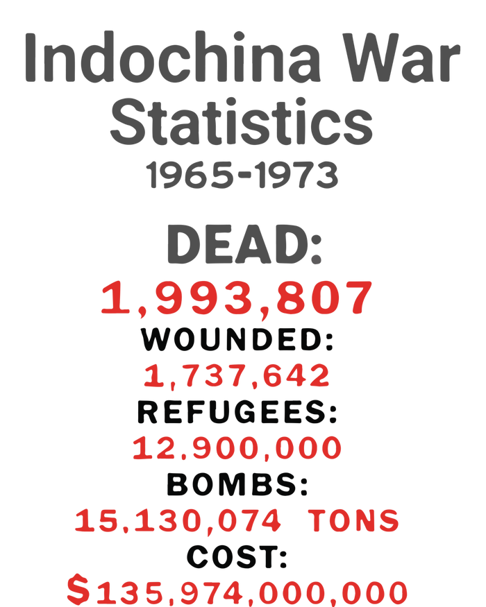 Indochinna War Statistics 19651973 Dead 1993807 Garment-Dyed Sweatshirt