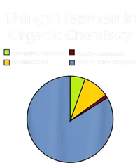 Funny Organic Chemistry Pun Impact Tech Backpack