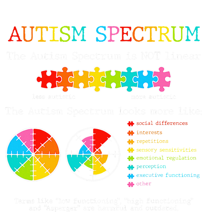 Autism Awareness Spectrum Is Not Linear Autistic Pride Ash T-Shirt