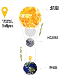 Total Solar Eclipse 2024 Coaster