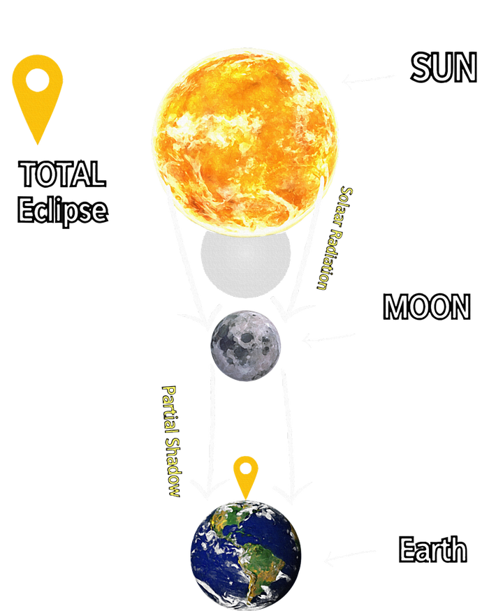 Total Solar Eclipse 2024 Coaster