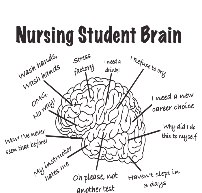 Nursing Student Brain For Work Rn Nurse Life Women's Knotted Racerback Tank