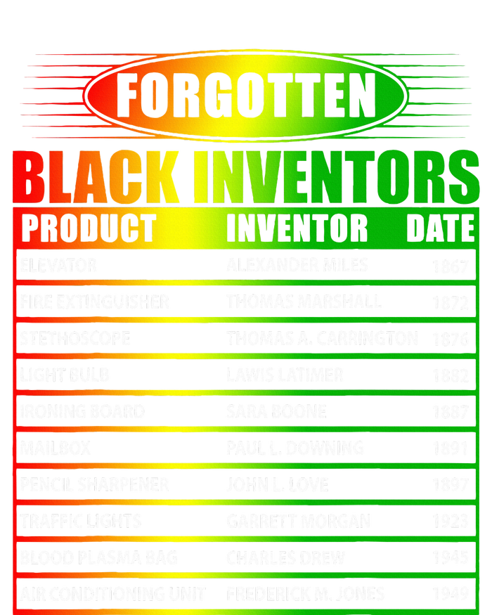 History Of Forgotten Black Inventors Black History Month Wool Snapback Cap