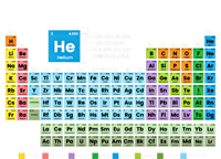 Periodic Table Of The Elets Periodic Table Of Elets Gift Long Sleeve Shirt