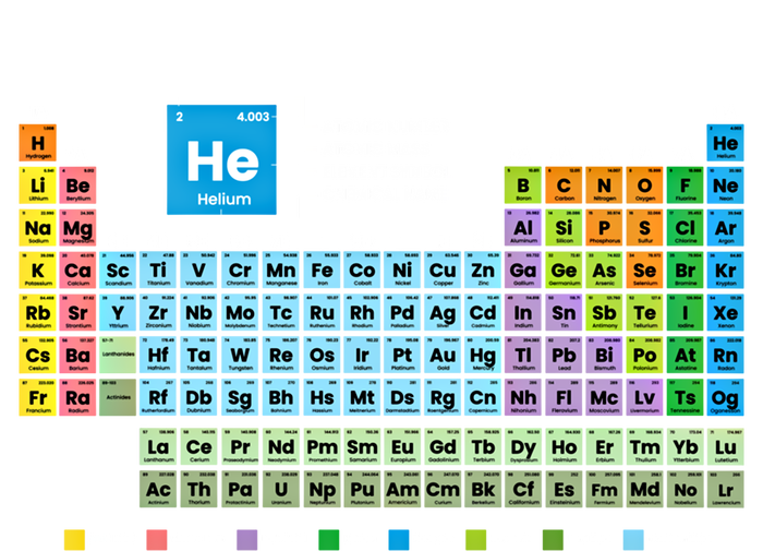 Periodic Table Of The Elets Periodic Table Of Elets Gift Long Sleeve Shirt