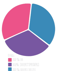 Bisexual Pie Chart Bisexual T-Shirt