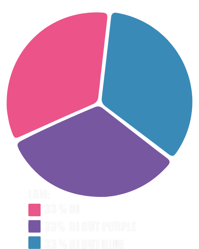 Bisexual Pie Chart Bisexual T-Shirt