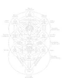 Tree Of Life Kabbalah Esoteric Judaism 10 Sephirot Sustainable Bucket Hat