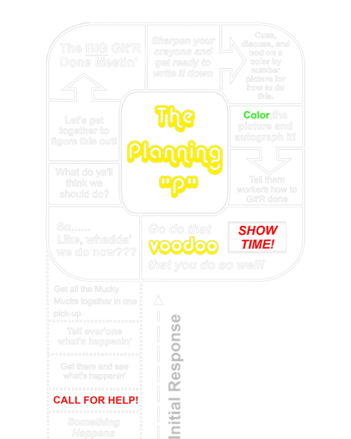 Emerge Gear Emergency Management Planning P Daily Commute Backpack