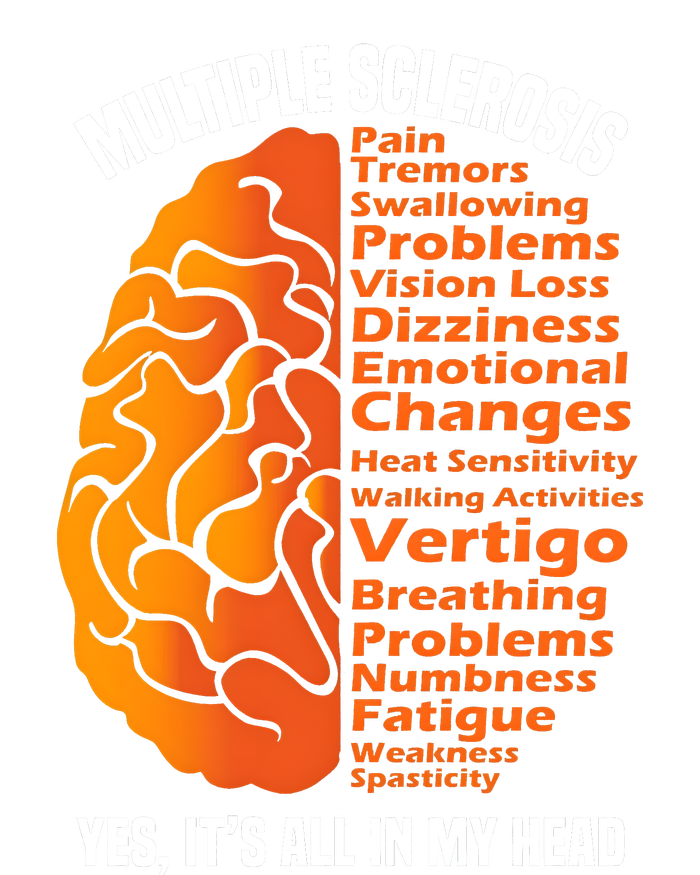 Multiple Sclerosis ItS All In My Head Canvas