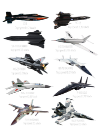 MilitaryS Fastest Jet Fighters Aircraft Plane Of The World Pajama Set