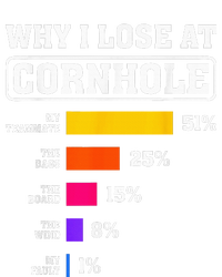 Funny Cornhole Players Why I Lose At Cornhole Dry Zone Grid Polo